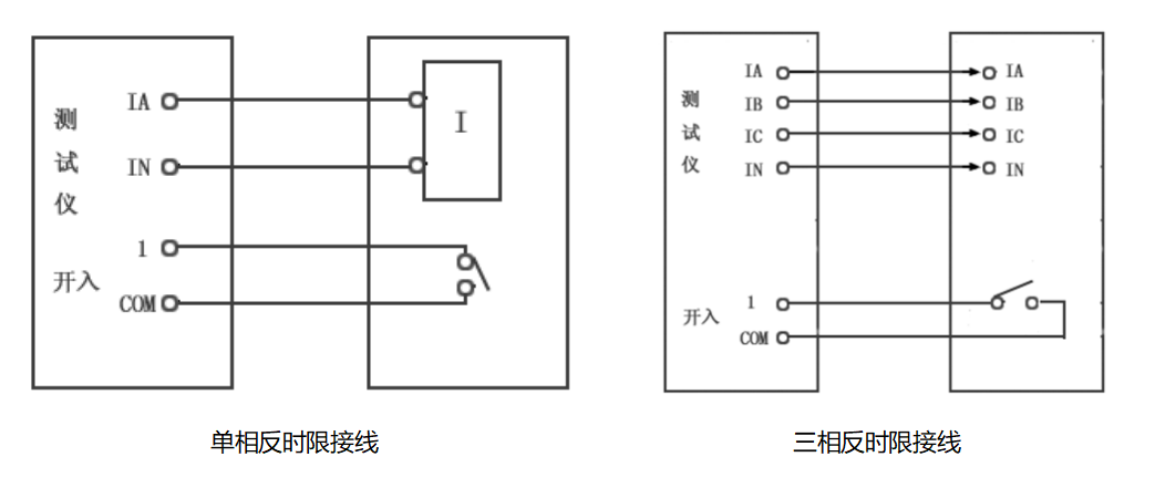 反時限過流繼電器
