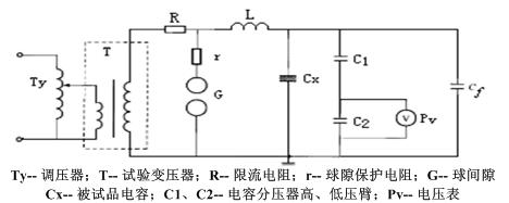 串聯諧振試驗