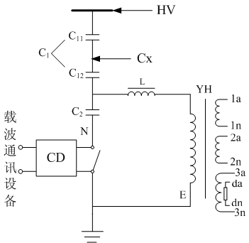 CVT介損及電容量試驗