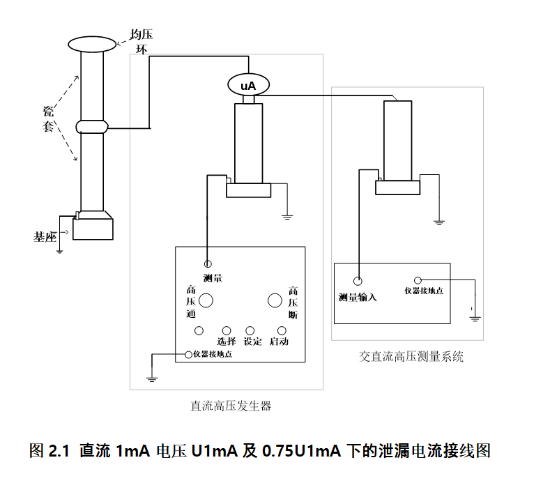 泄漏電流測量試驗